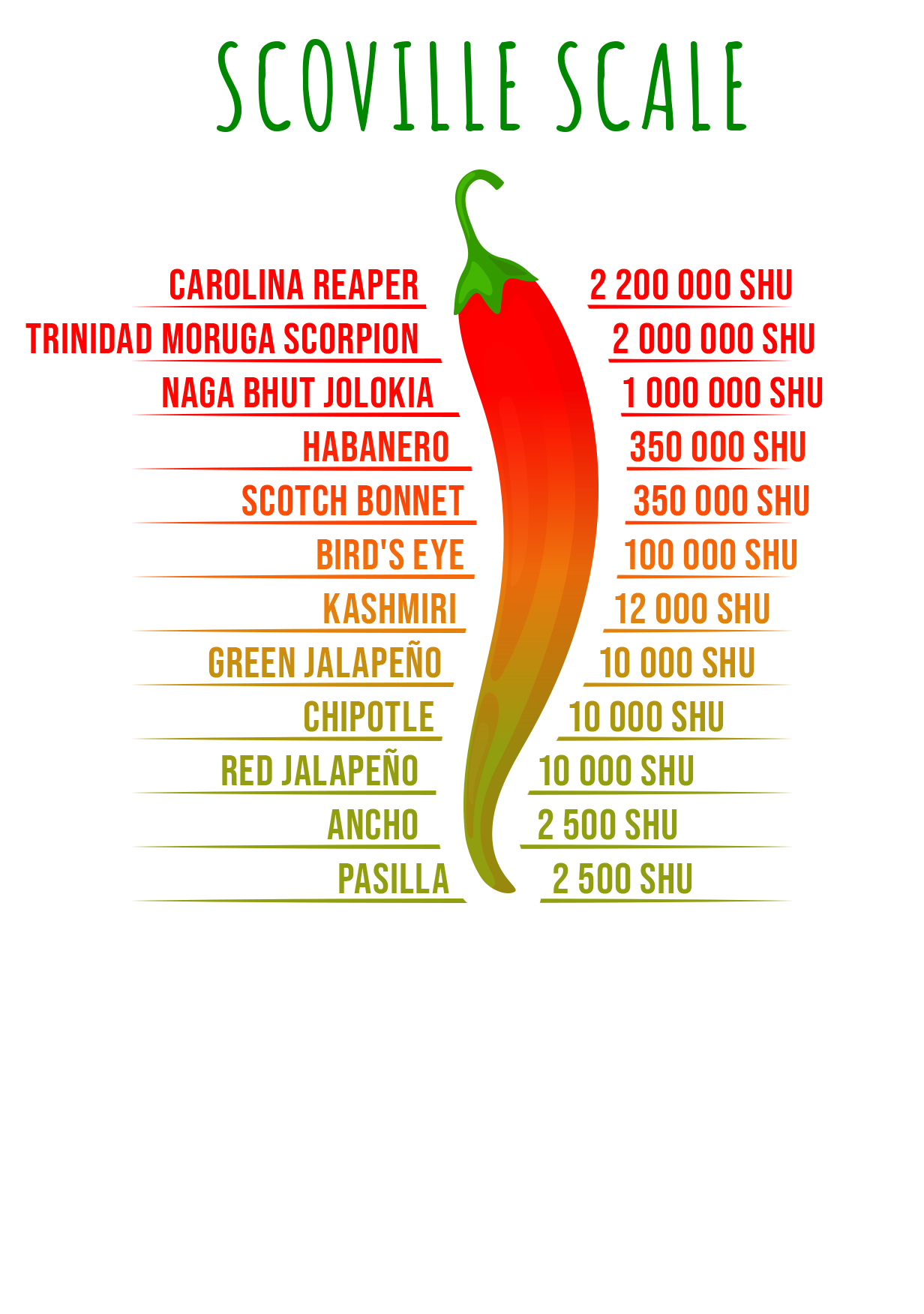 Naga chilli on sale scoville scale